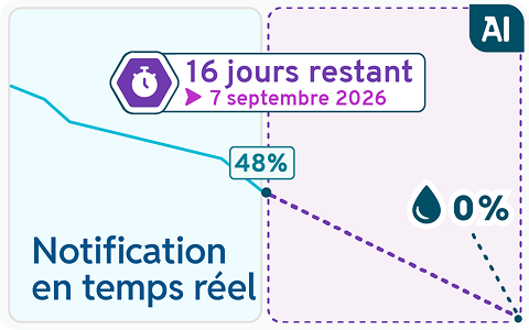 Tableau de prédiction KPAX AI des dates de rupture de consommables
